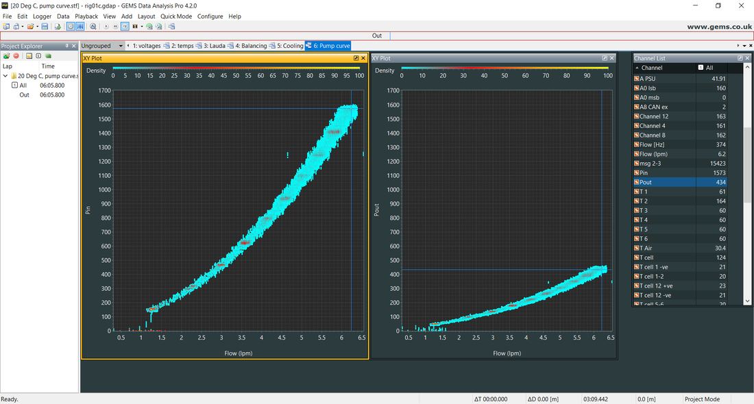 Coolant flow vs inlet pressure and outlet pressure for a battery module