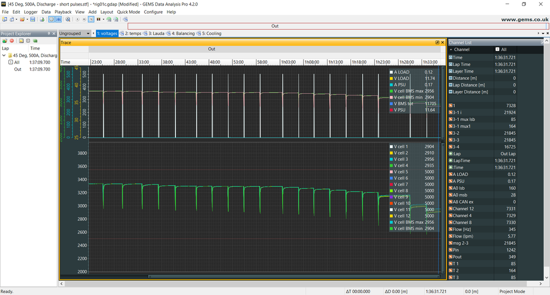 Measured pulse test results at 500 Amps